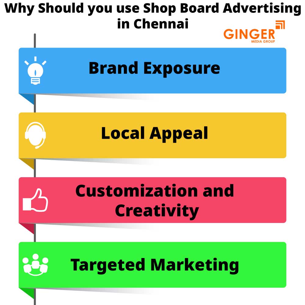 Why should you use Shop Name Board Advertising in Chennai