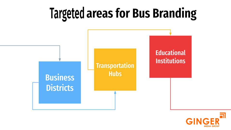 bus branding 2