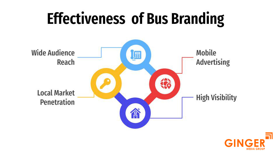 bus branding 5