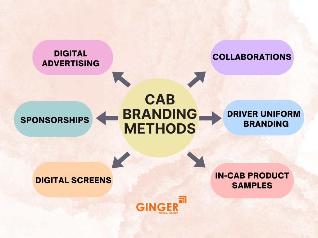 cab branding methods