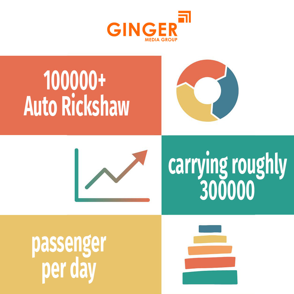 100000 Autos available in Chennai or Auto Branding