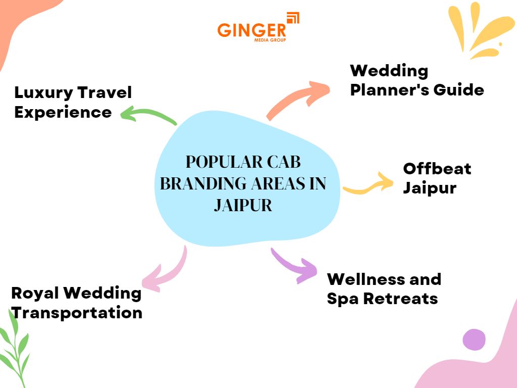 popular cab branding areas in jaipur