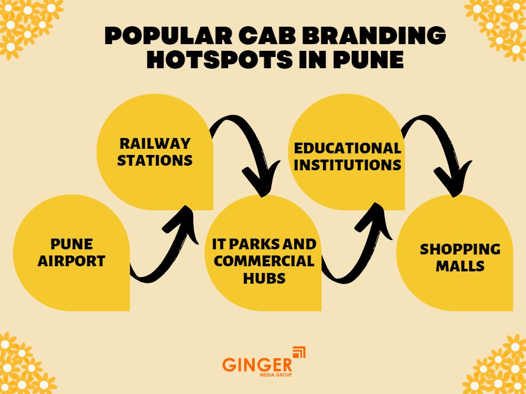 popular cab branding hotspots in pune