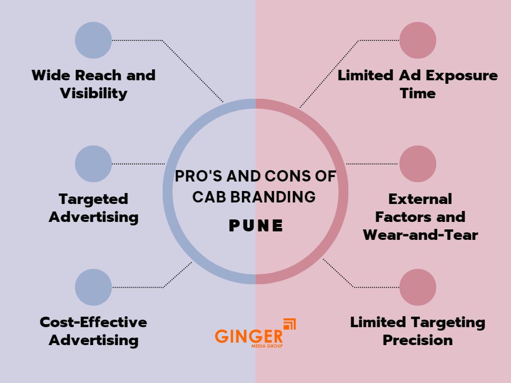 pro s and cons of cab branding pune
