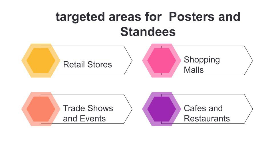 targeted areas for posters and standees