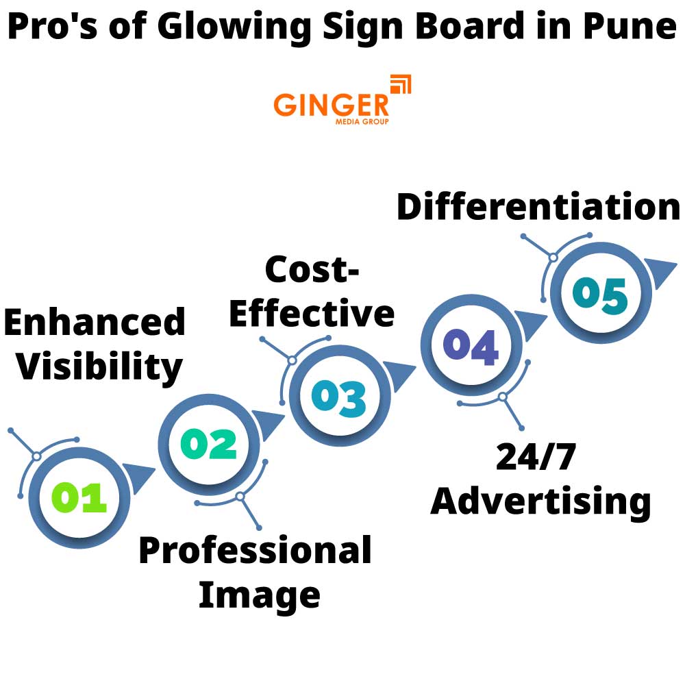 2 pro s of glowing sign board in pune