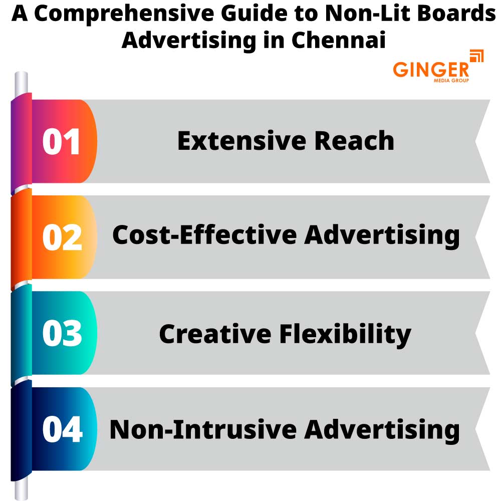 a comprehensive guide to non lit boards advertising in chennai