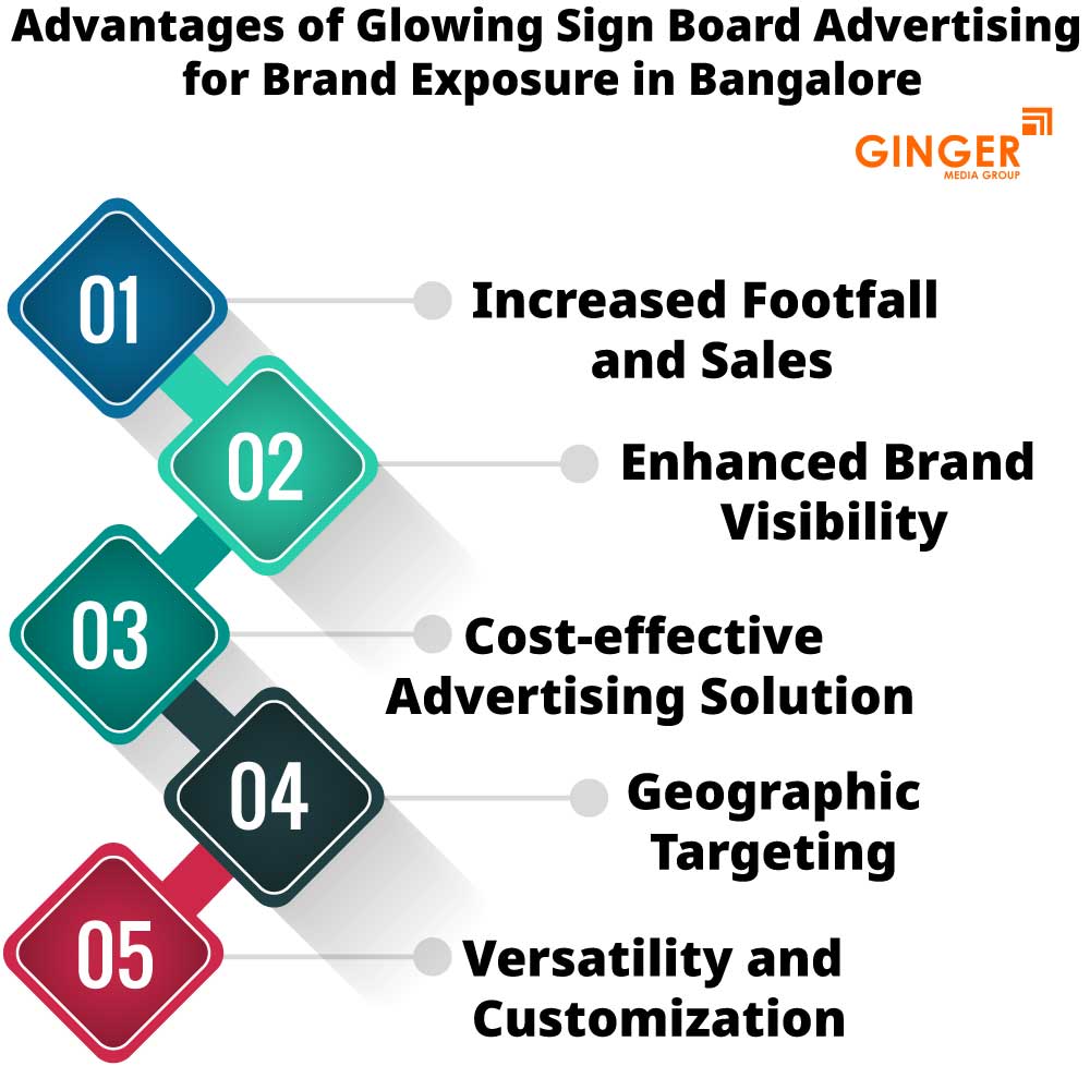 advantages of glowing sign board advertising for brand exposure in bangalore