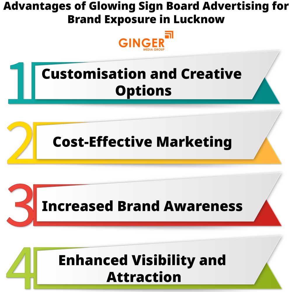 advantages of glowing sign board advertising for brand exposure in lucknow