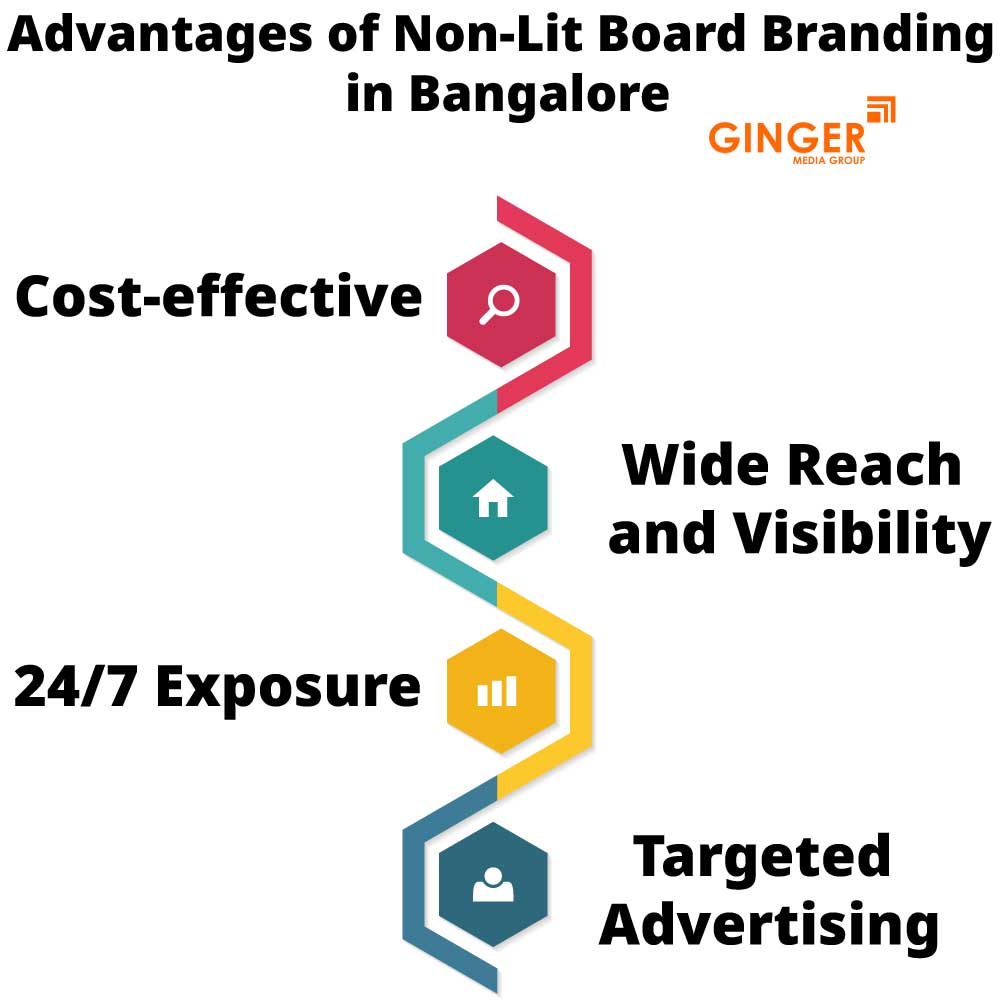 advantages of non lit board branding in bangalore