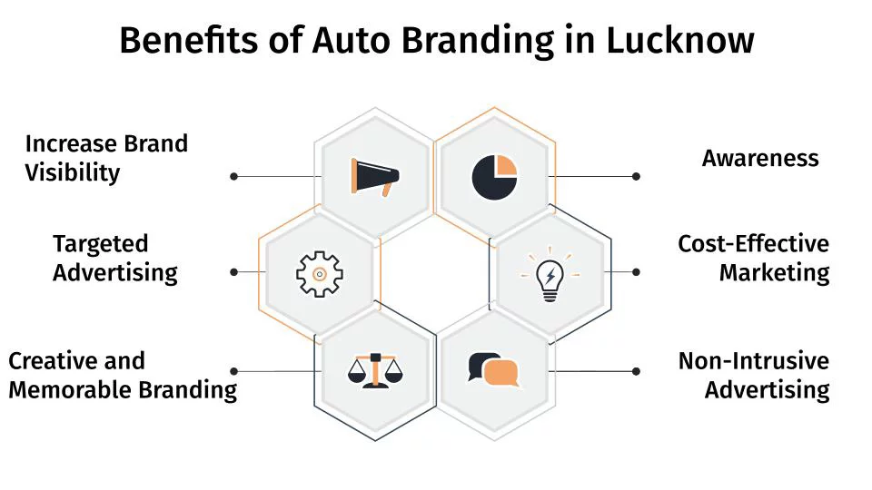 Benefits of Auto Branding in Lucknow