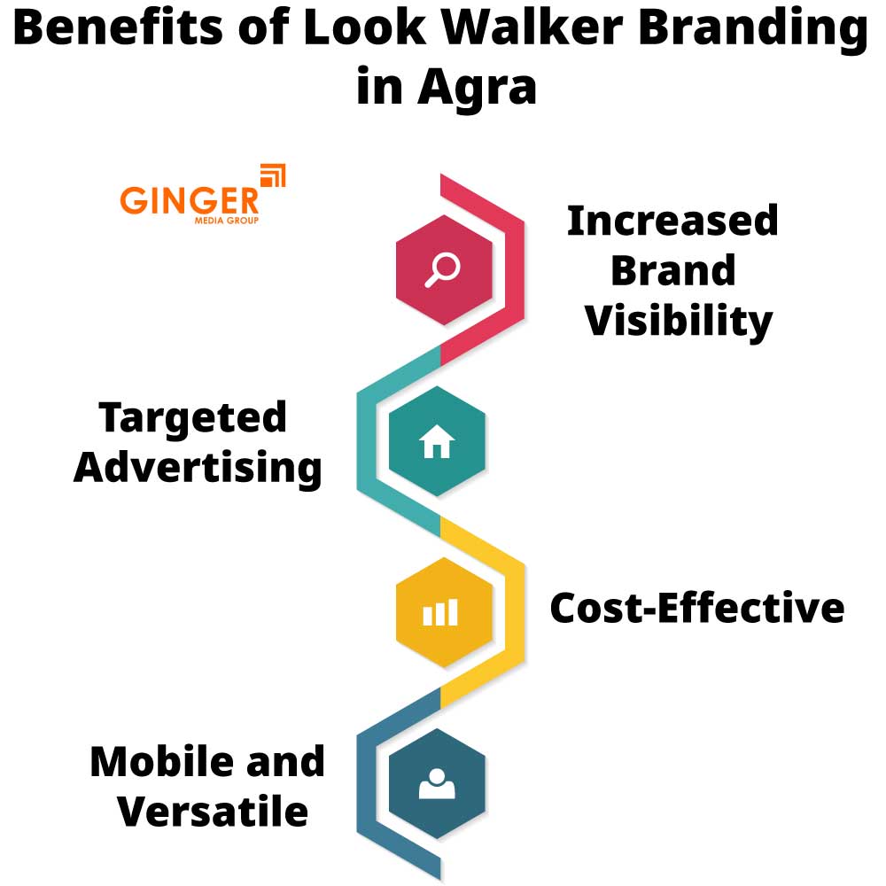 benefits of look walker branding in agra