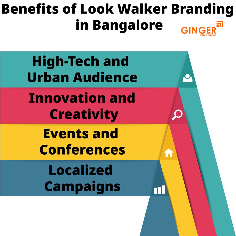 benefits of look walker branding in bangalore