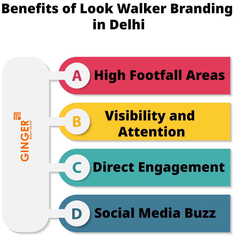 benefits of look walker branding in delhi