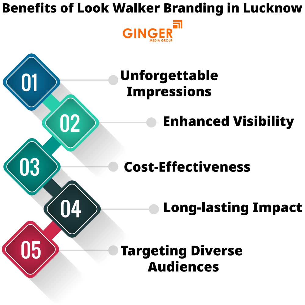 benefits of look walker branding in lucknow
