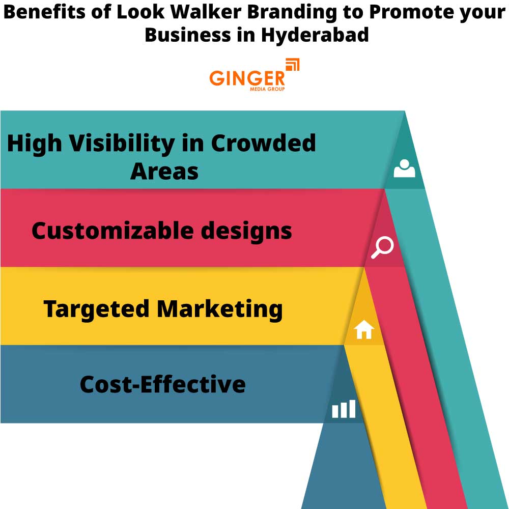 Benefits of Look Walker to Promote Your Business in Hyderabad