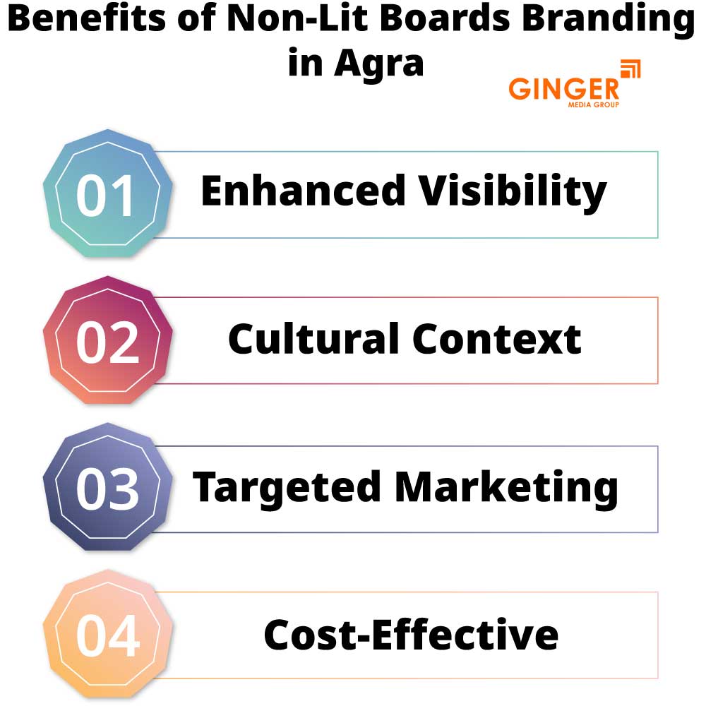 Benefits of Non-Lit Boards Branding in Agra