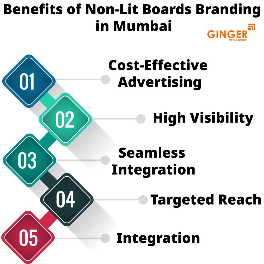 benefits of non lit boards branding in mumbai