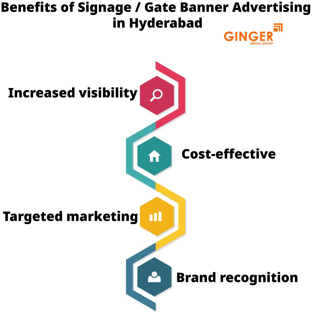 benefits of signage gate banner advertising in hyderabad