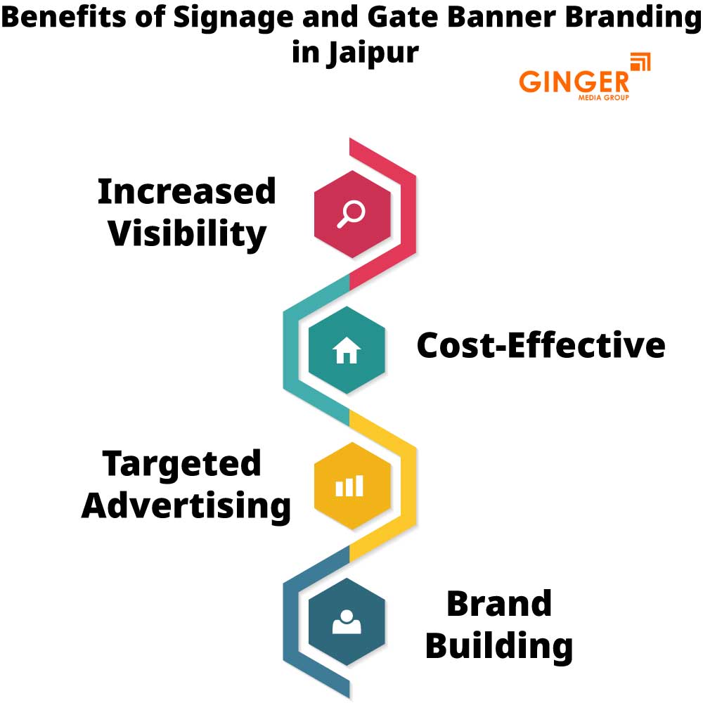 benefits of signage and gate banner branding in jaipur