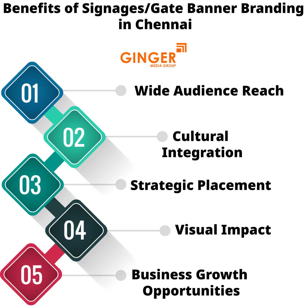 benefits of signages gate banner branding in chennai
