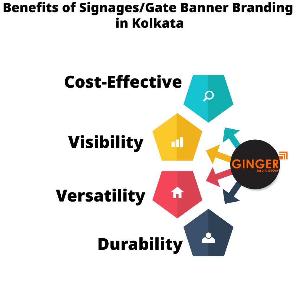 benefits of signages gate banner branding in kolkata