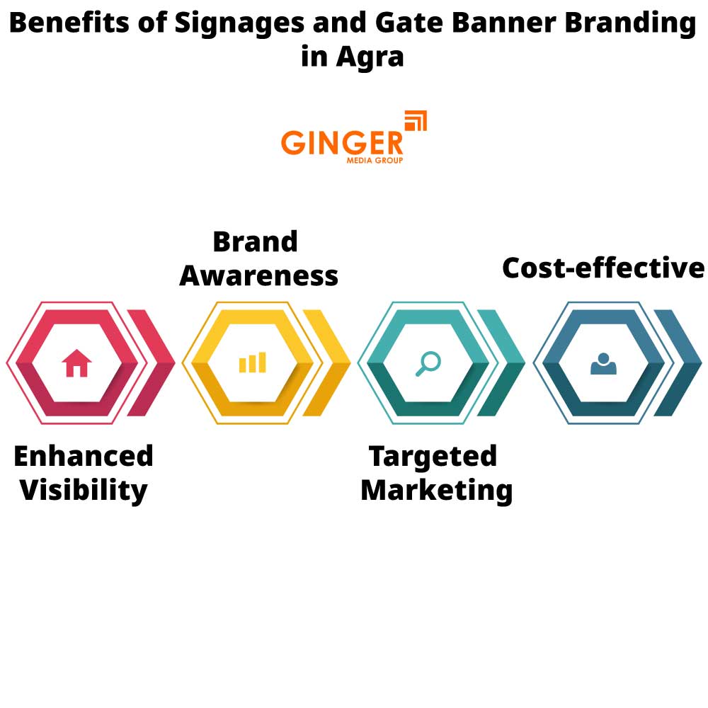 benefits of signages and gate banner branding in agra