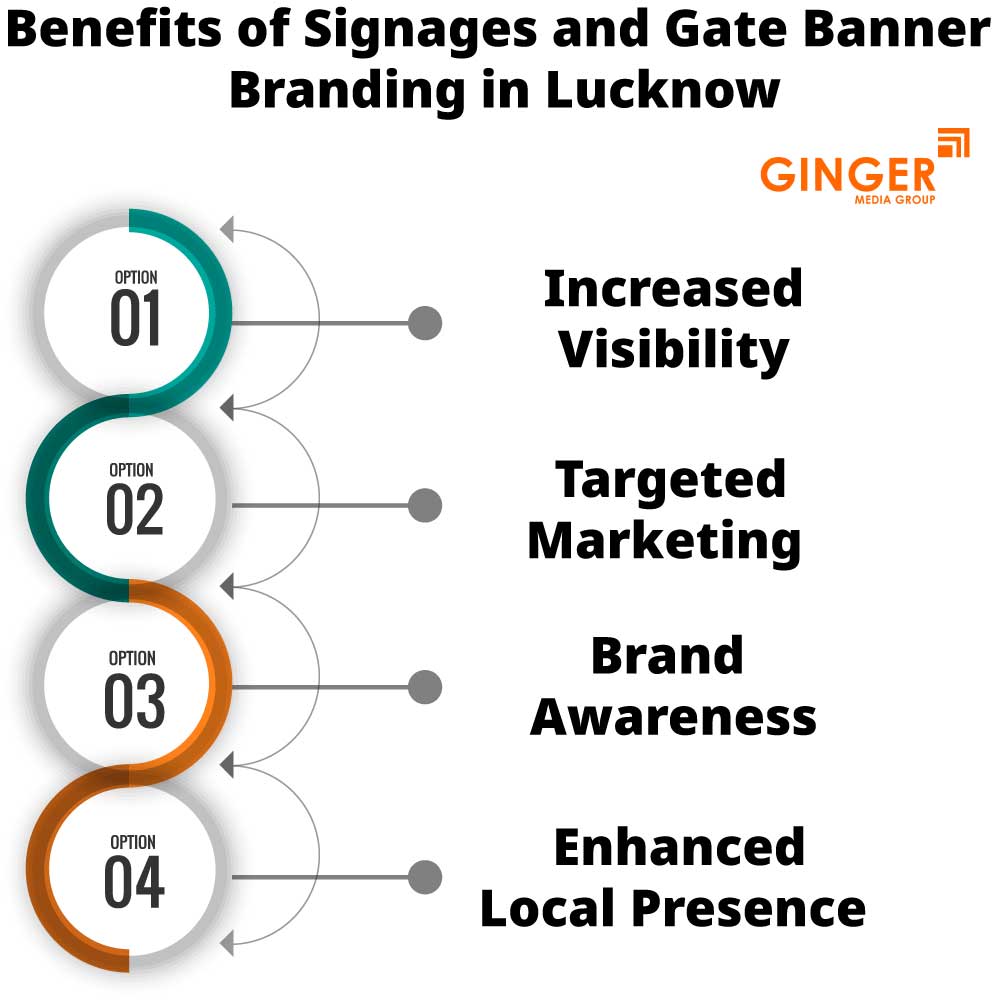 benefits of signages and gate banner branding in lucknow
