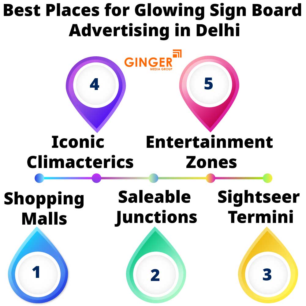 best places for glowing sign board advertising in delhi