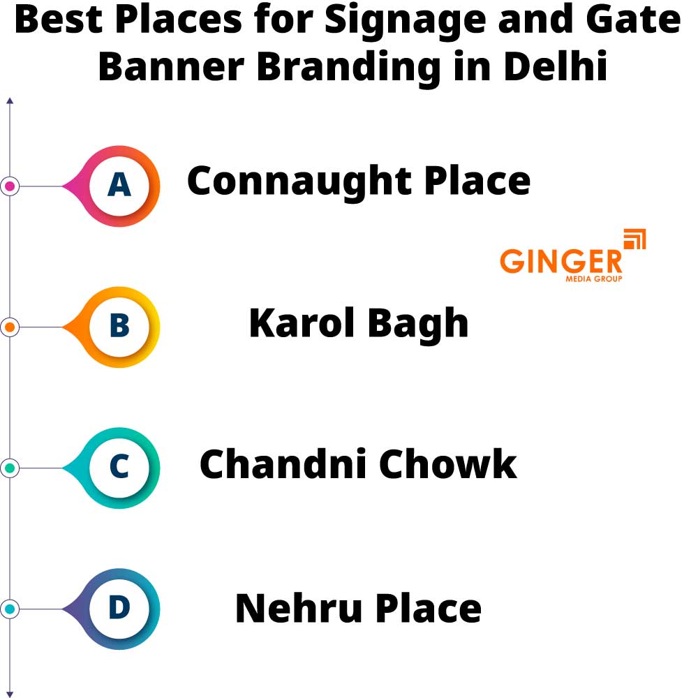best places for signage and gate banner branding in delhi