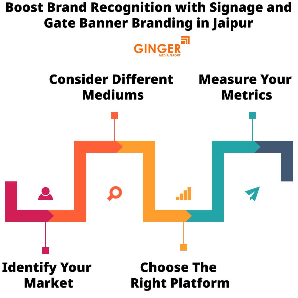 Boost Brand Recognition with Signage Boards in Jaipur