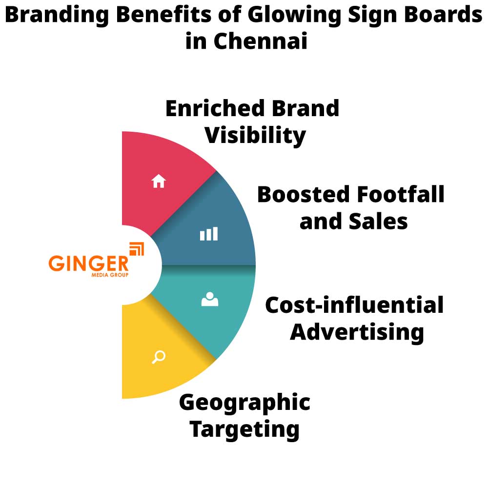 branding benefits of glowing sign boards in chennai