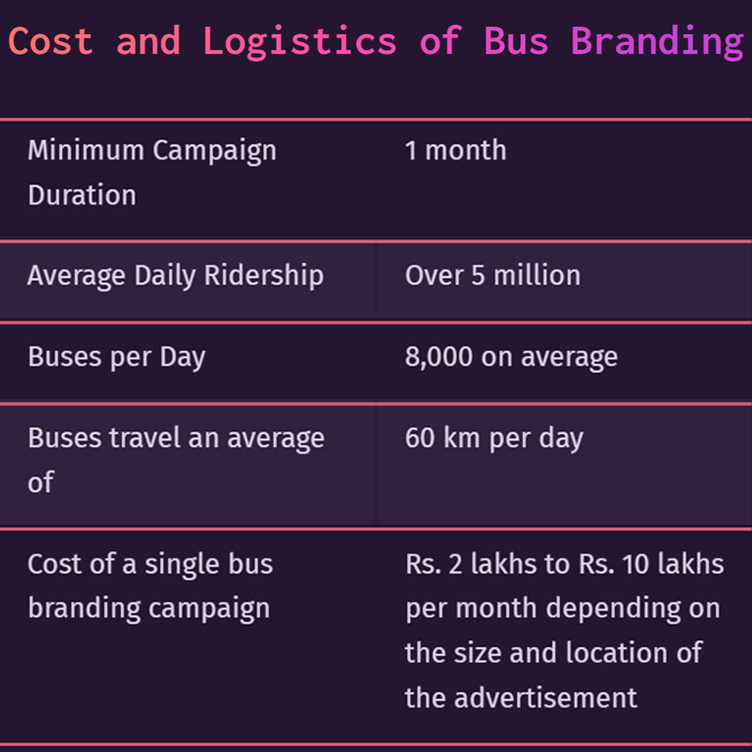 cost and logistics of bus branding
