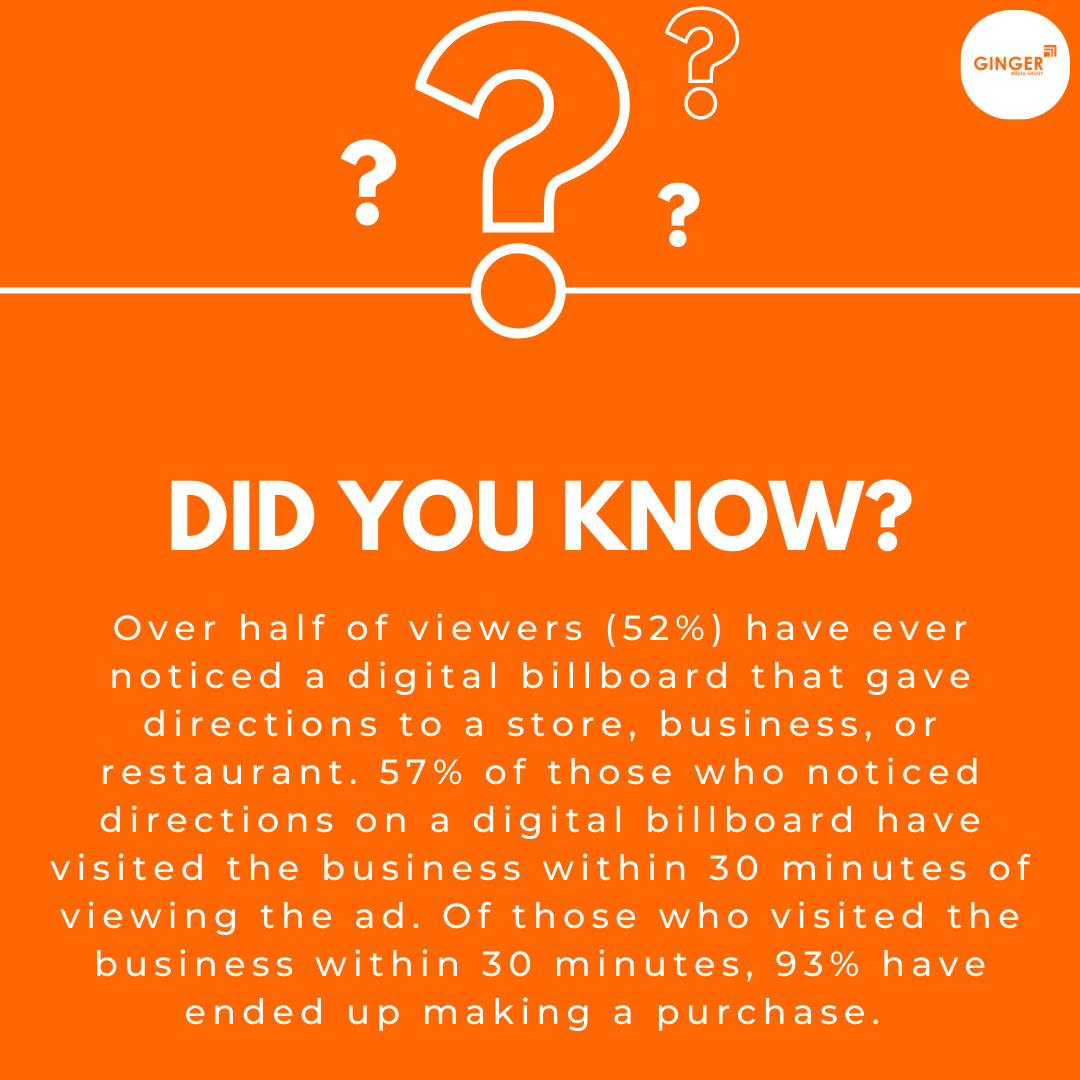 Data for Billboard Advertising in Agra