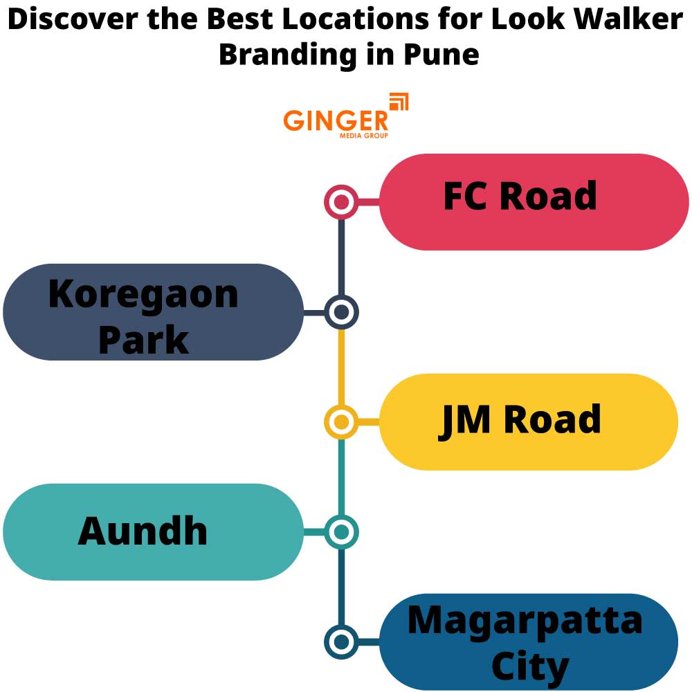 discover the best locations for look walker branding in pune