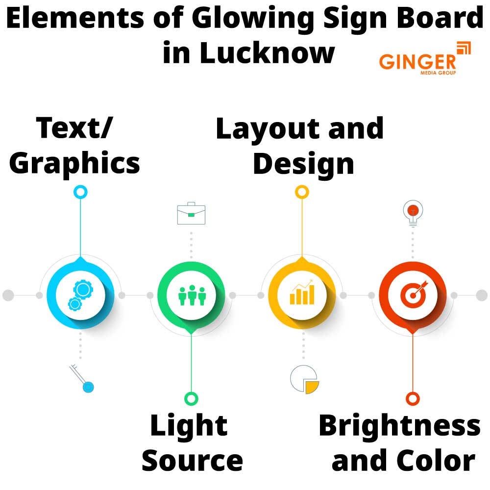 elements of glowing sign board in lucknow