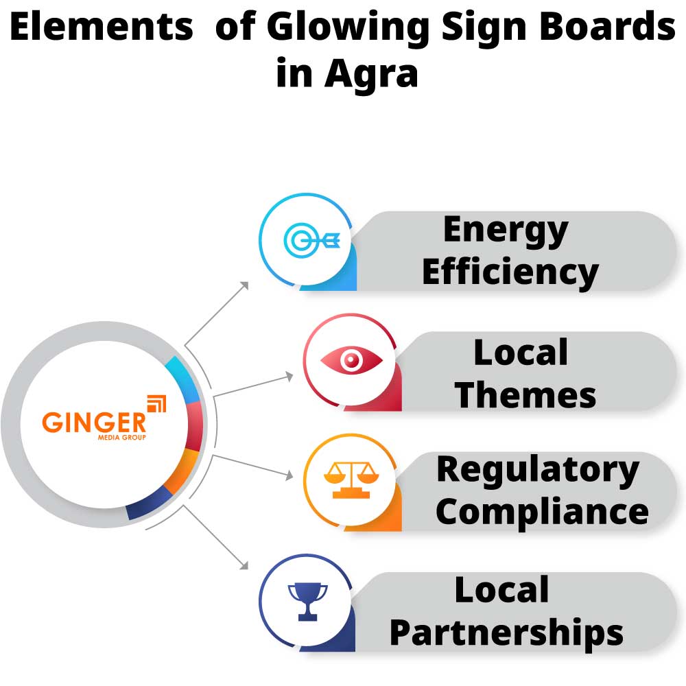 elements of glowing sign boards in agra