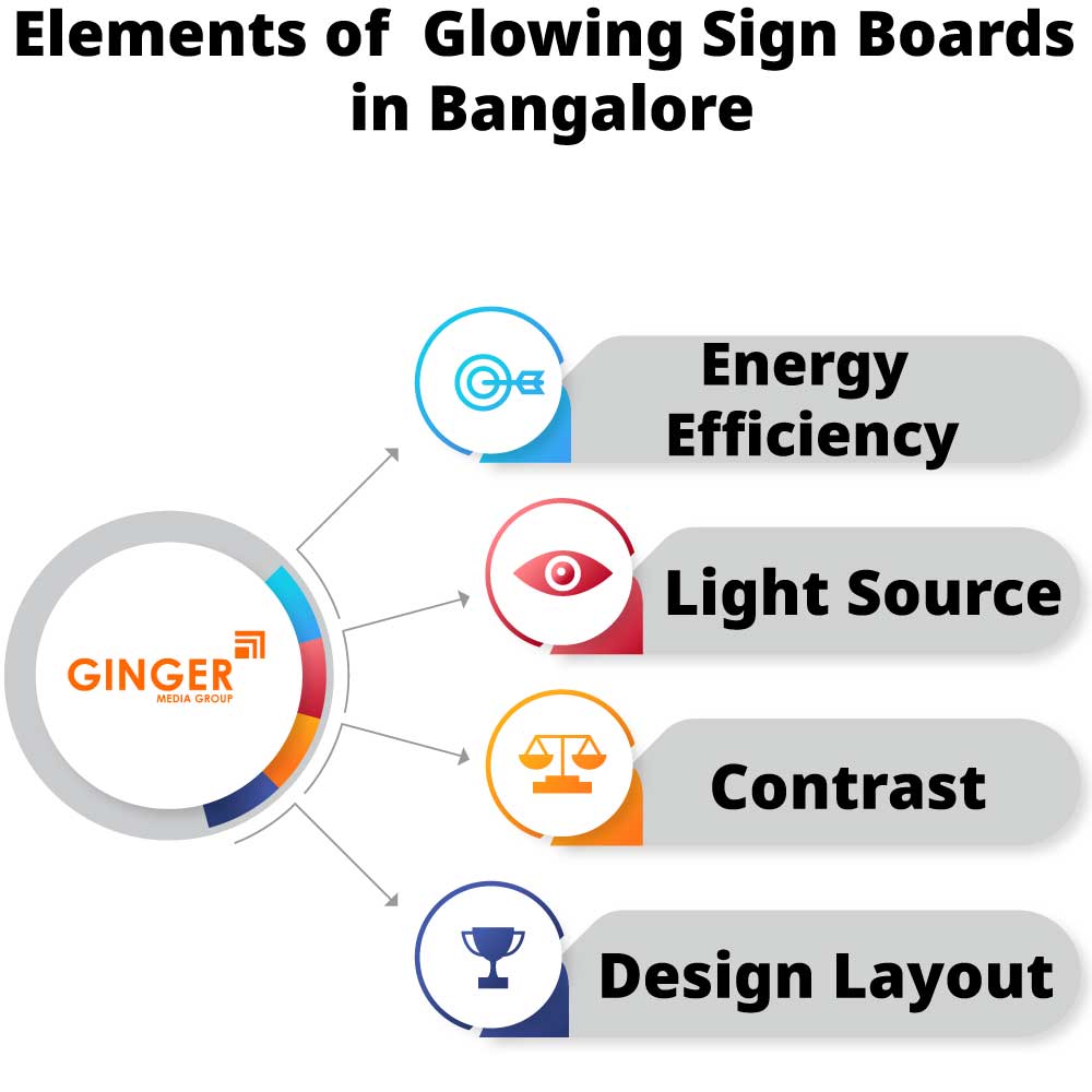 elements of glowing sign boards in bangalore