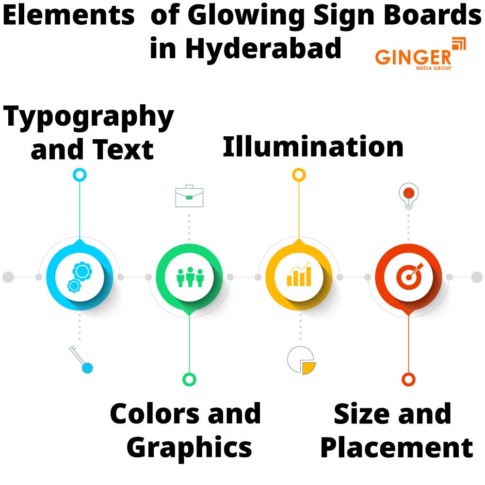 elements of glowing sign boards in hyderabad
