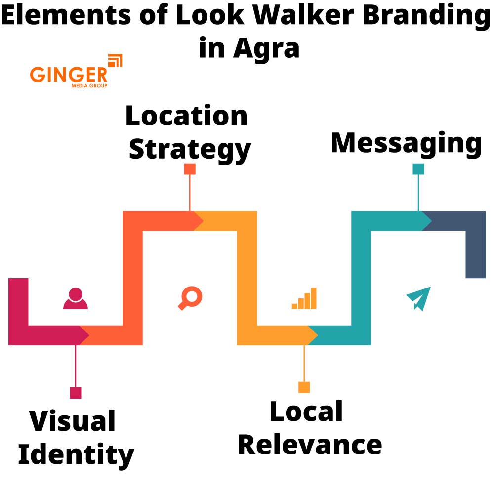 elements of look walker branding in agra