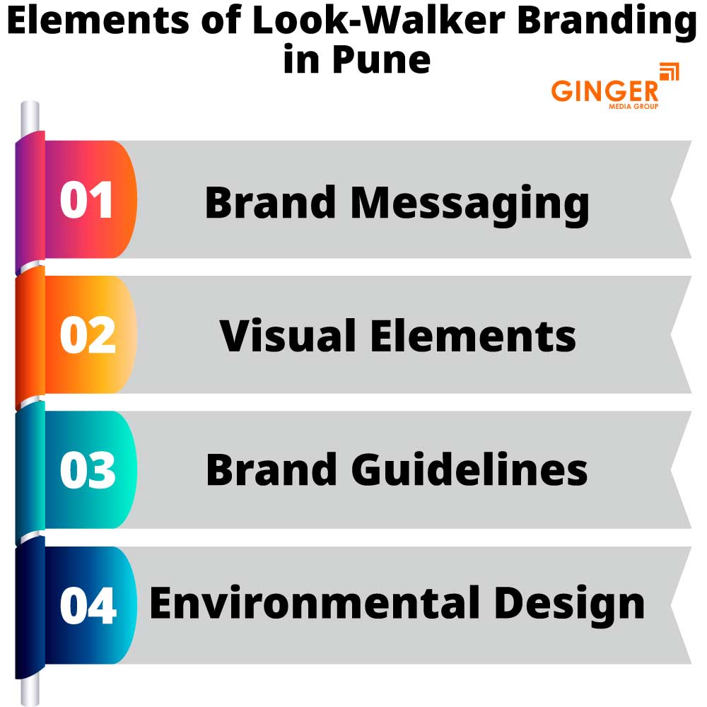elements of look walker branding in pune