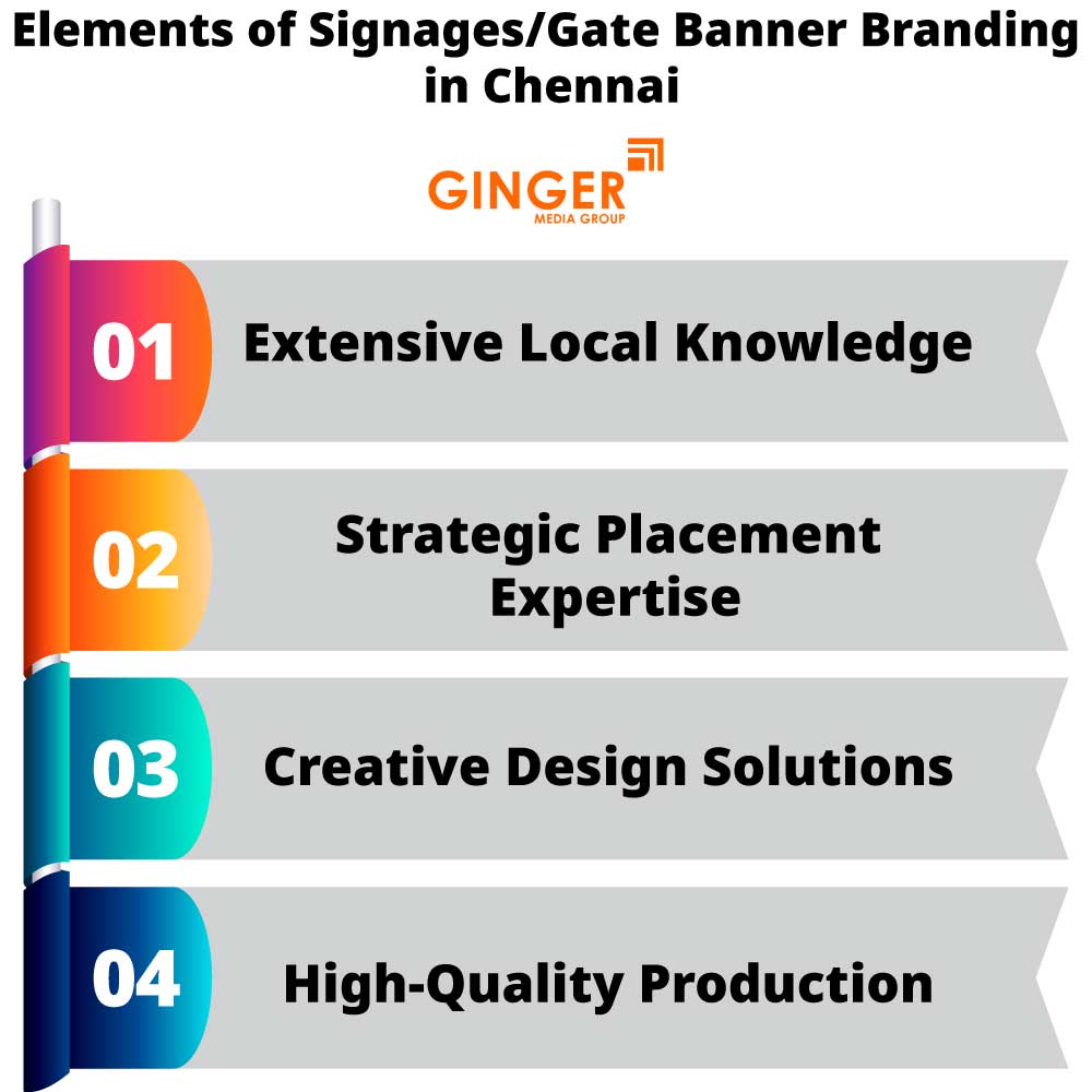 elements of signages gate banner branding in chennai