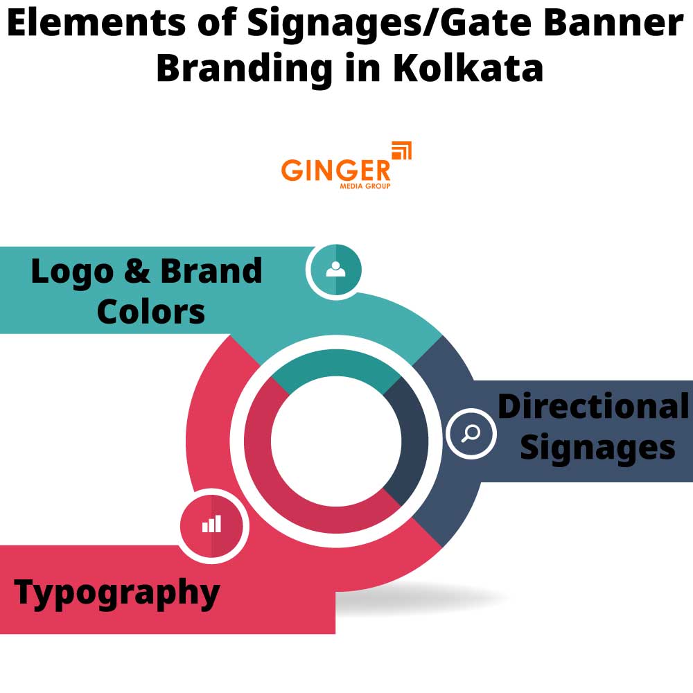 elements of signages gate banner branding in kolkata