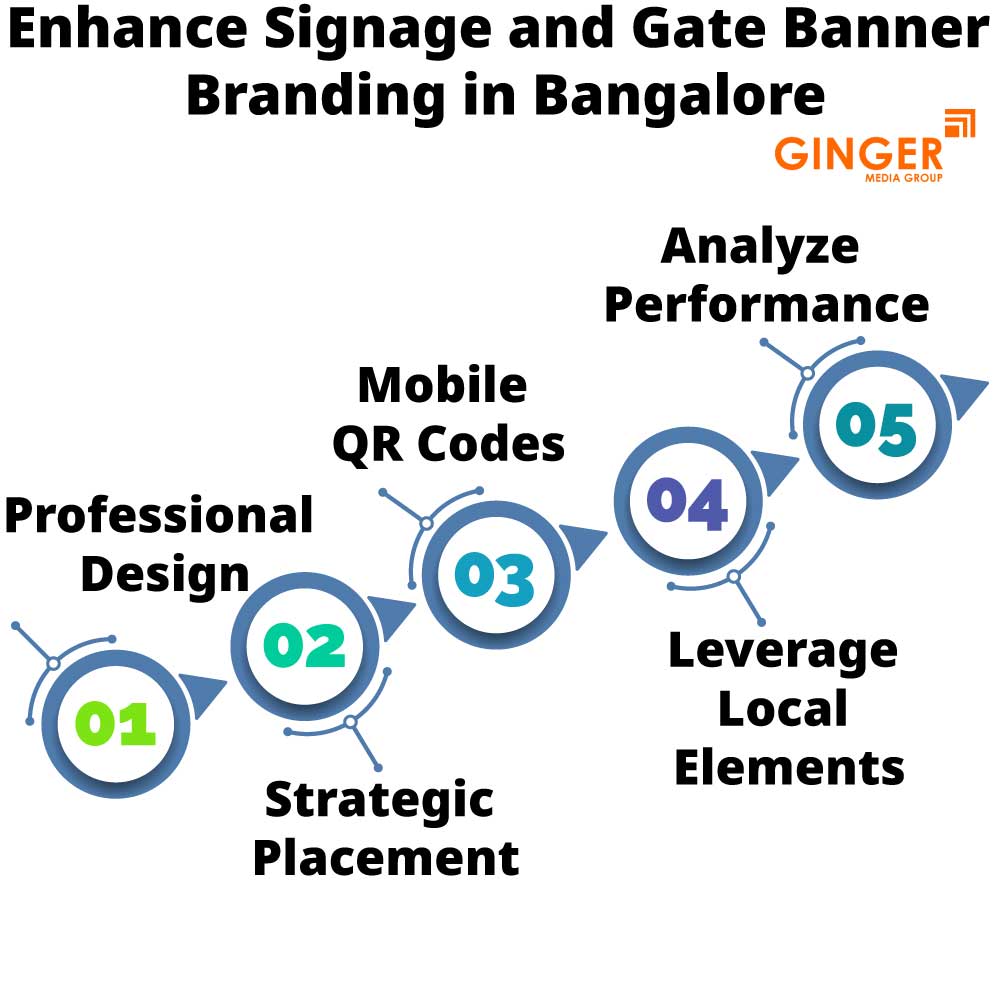 enhance signage and gate banner branding in bangalore