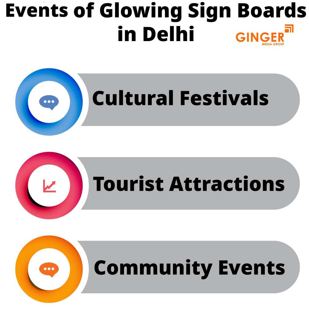 events of glowing sign boards in delhi