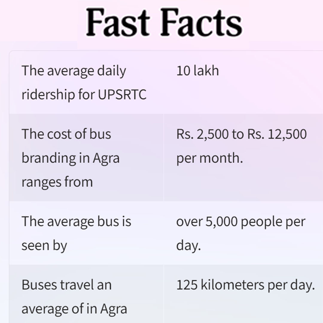 Fast Fact of Bus Branding in Agra