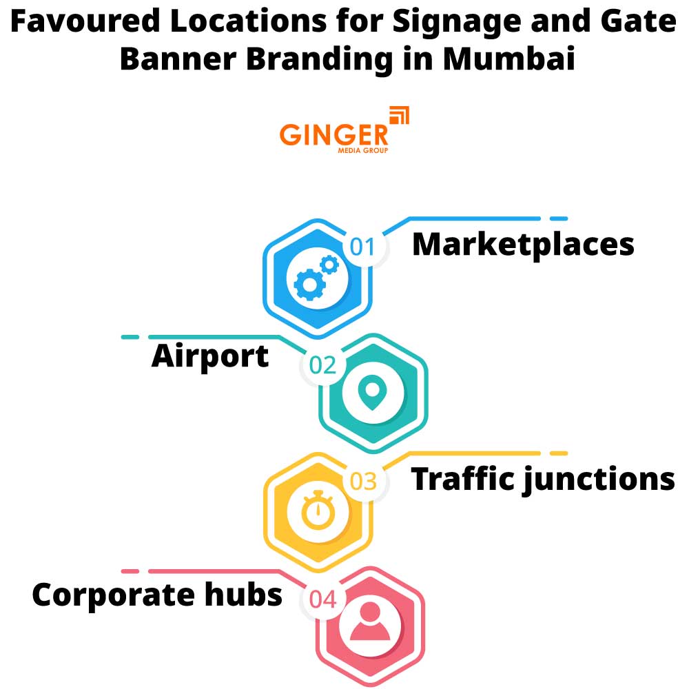Explore the favoured locations for signage Board in Mumbai