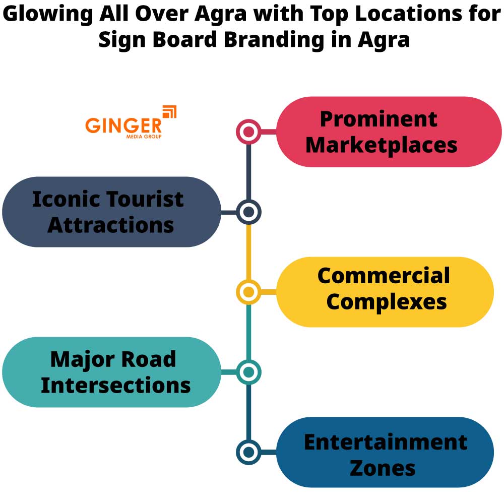 Top Locations for Glow Signage Board in Lucknow