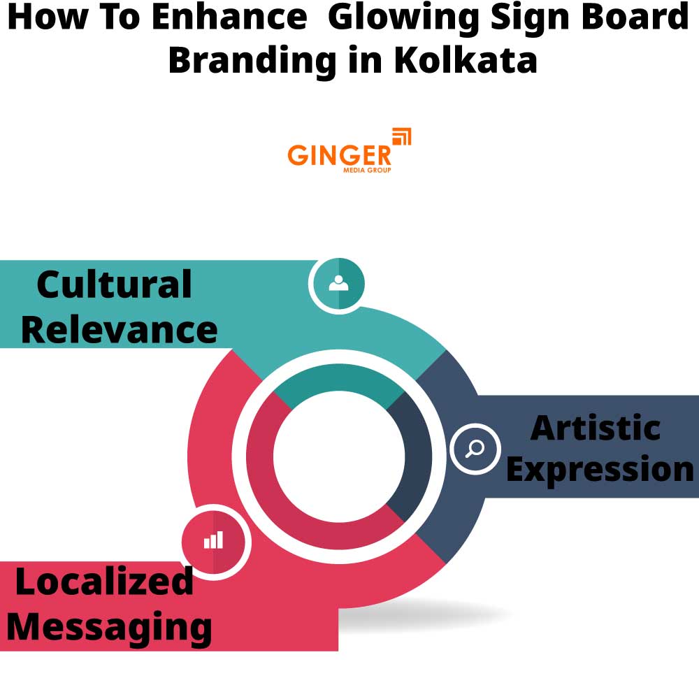 how to enhance glowing sign board branding in kolkata