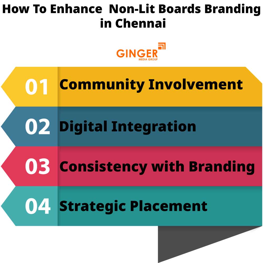 how to enhance non lit boards branding in chennai